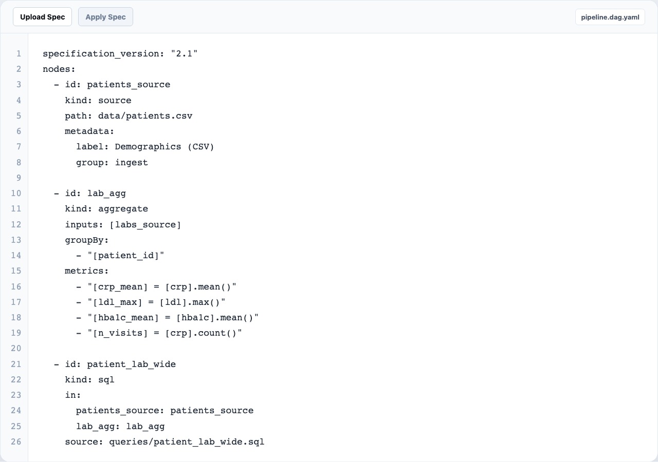 Focused Rime Editor YAML spec view.